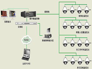 中山黄埔安防监控工程 价格、型号规格与系统设计全攻略