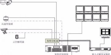 构建安全与智能的核心 网络工程综合布线及安防系统设计全解析