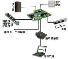安防工程与安防系统工程设计要点解析