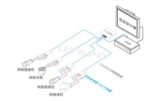 PoE在监控工程中的深度应用 从布线到系统优化的关键策略