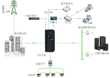 筑牢智慧基石 永合安防推进机房工程与安防系统一体化设计实践