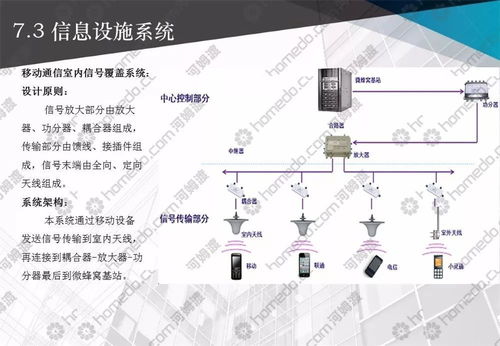 弱电智能化系统工程设计 安防系统整体方案解析