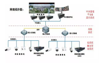 小区智能化弱电工程之安防系统设计解析