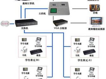 校园弱电工程 专业设计与安装，就选广州宏和安防壹级精工品质