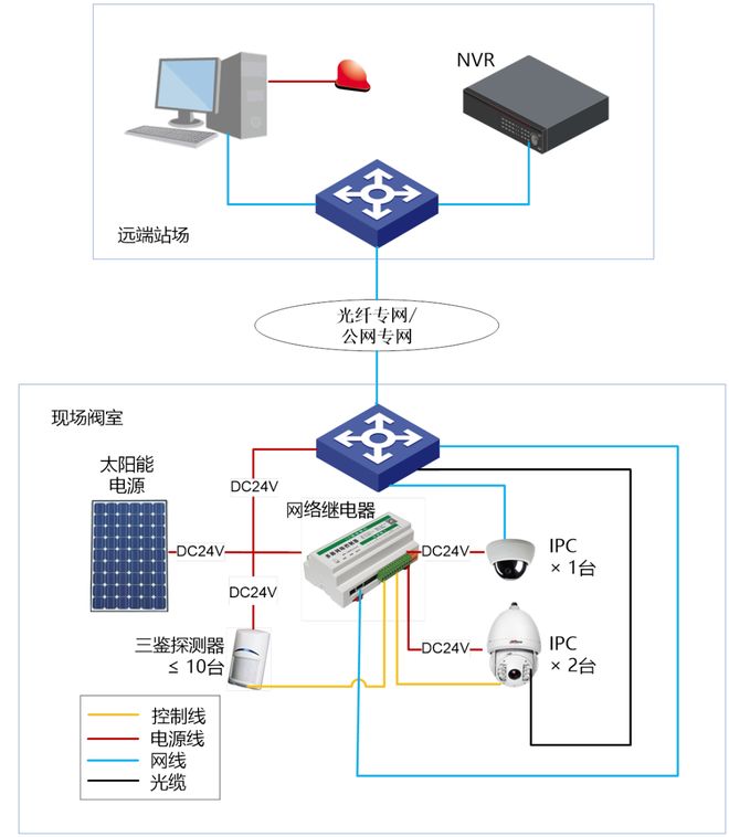 喜报！管道局荣获多项石油工程建设优秀质量管理奖——安防系统工程设计再创佳绩