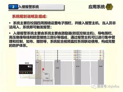 超先进学校弱电智能化工程设计方案 安防系统工程设计